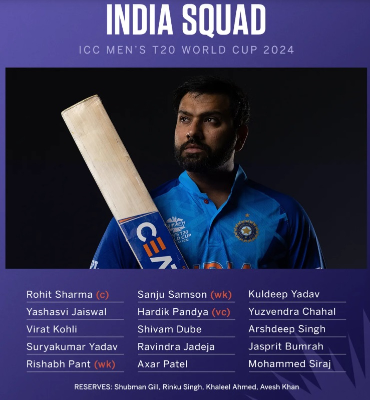 India’s squad for ICC Men’s T20 World Cup 2024